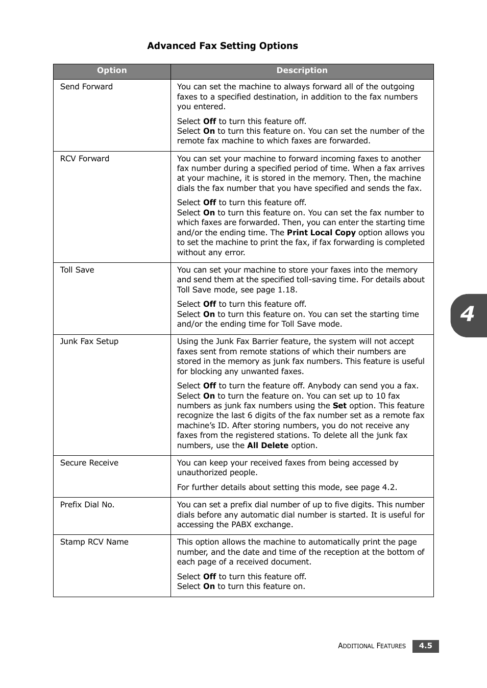 Advanced fax setting options | Samsung SF-560 User Manual | Page 66 / 98