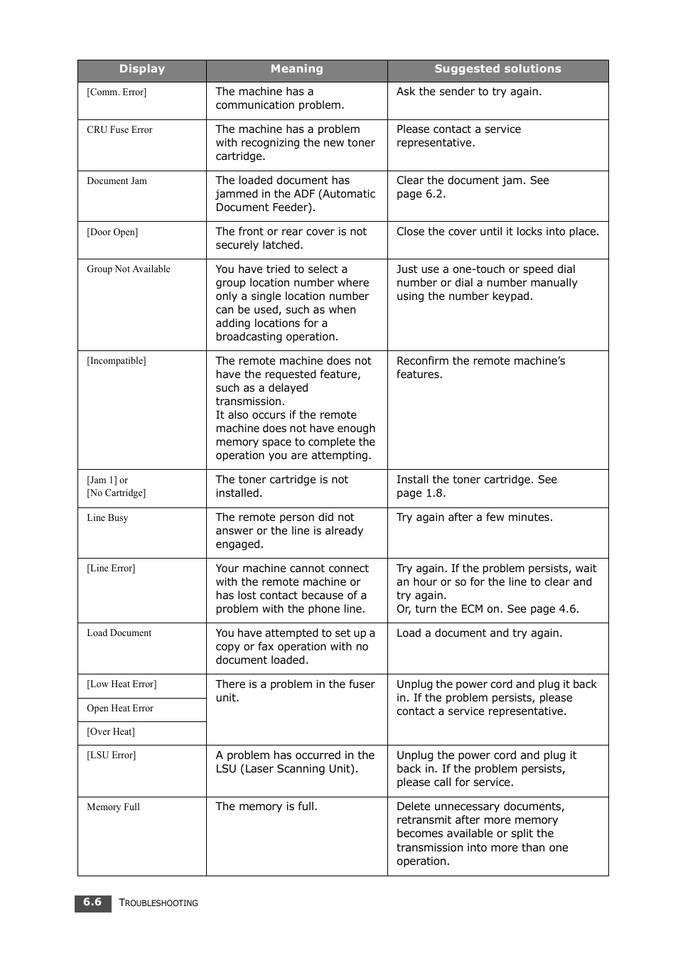 Samsung SF-560 User Manual | Page 83 / 98