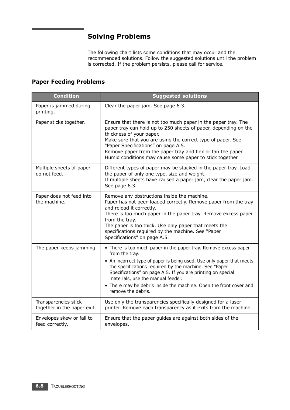 Solving problems, Paper feeding problems | Samsung SF-560 User Manual | Page 85 / 98