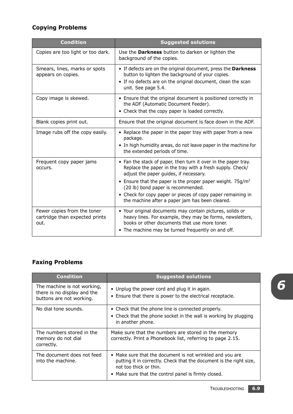 Copying problems, Faxing problems | Samsung SF-560 User Manual | Page 86 / 98