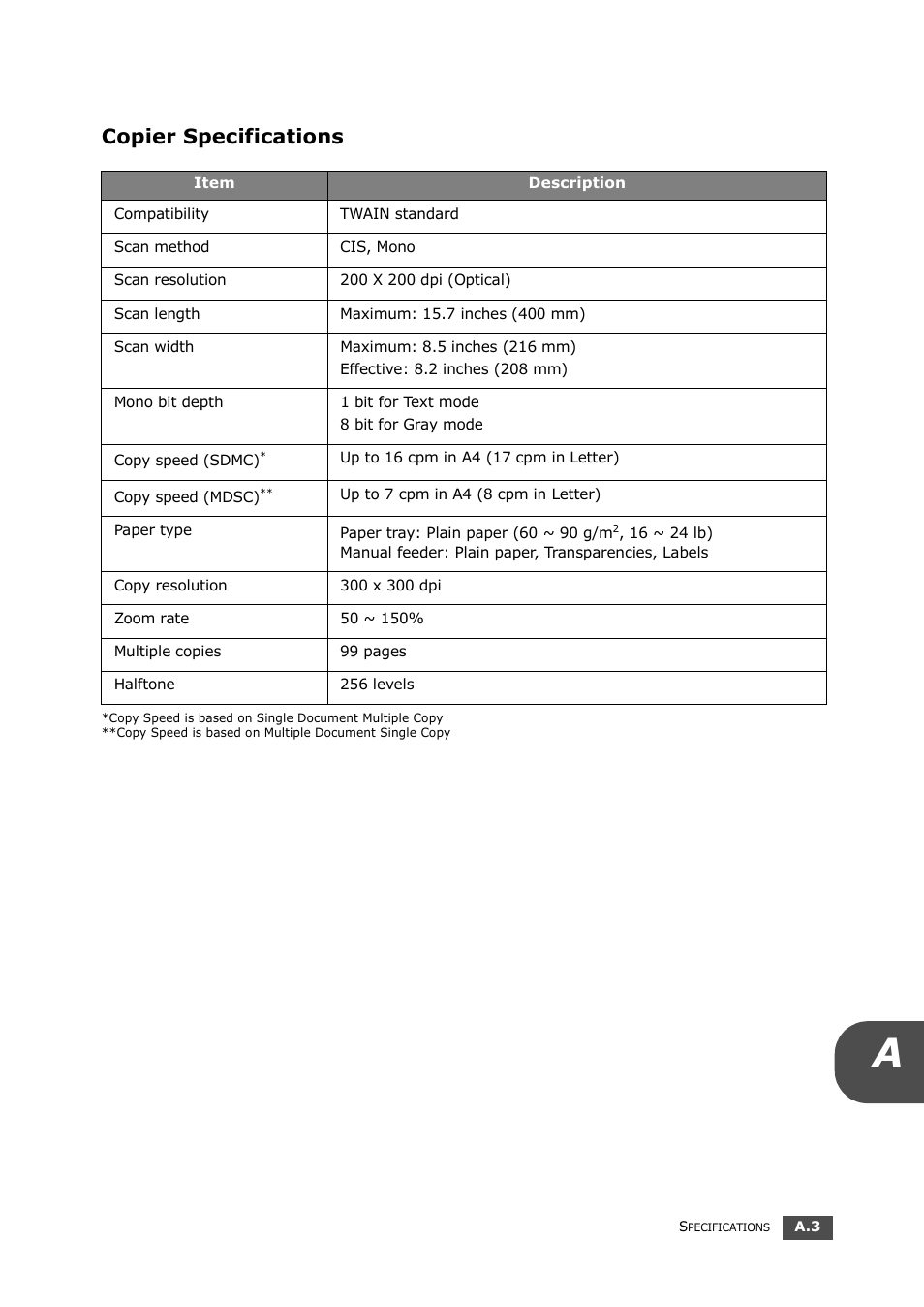 Copier specifications | Samsung SF-560 User Manual | Page 90 / 98