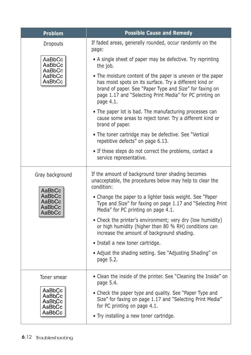 Samsung SF-530 Series User Manual | Page 150 / 167