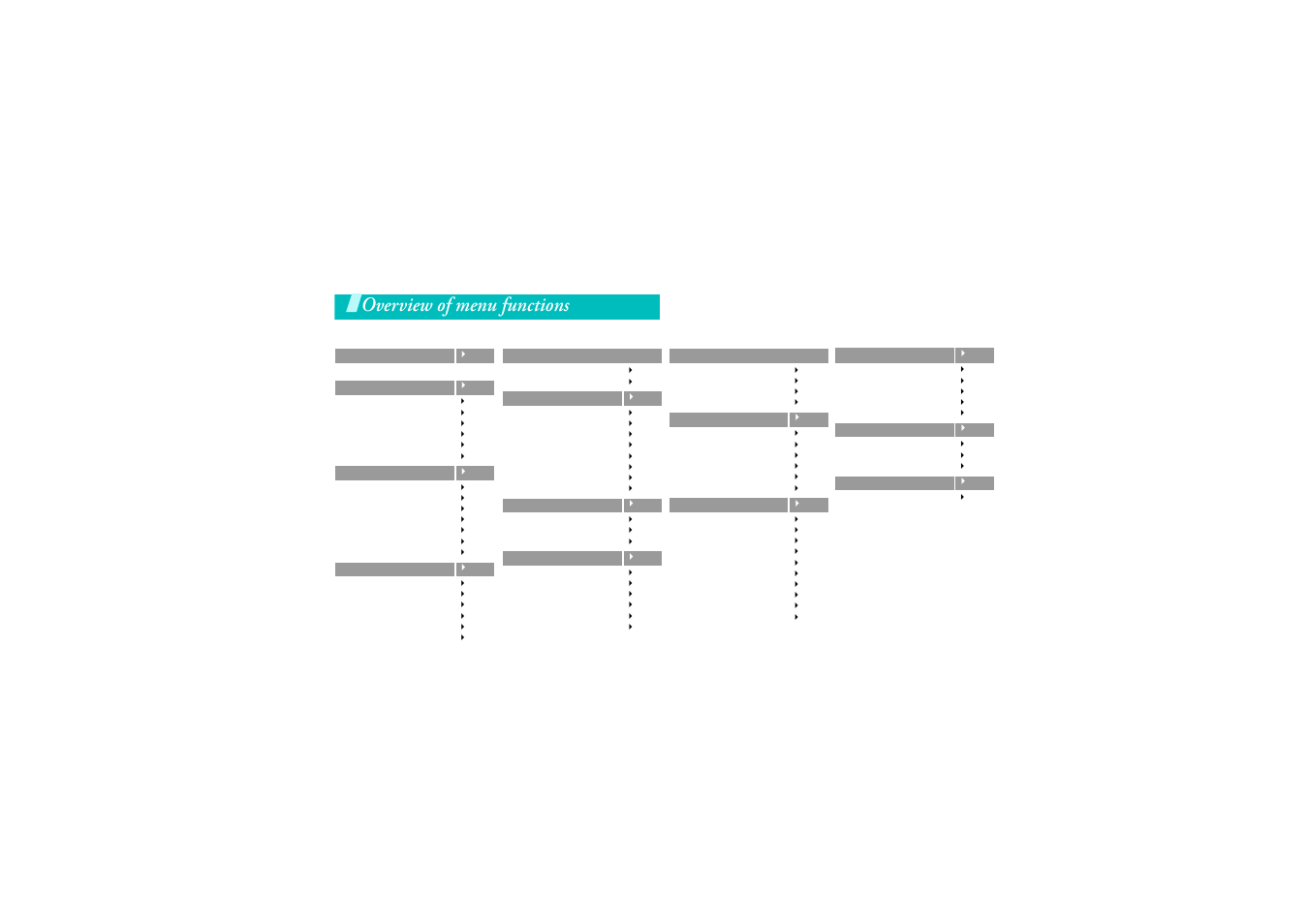 Overview of menu functions | Samsung SGH-X640 User Manual | Page 8 / 73