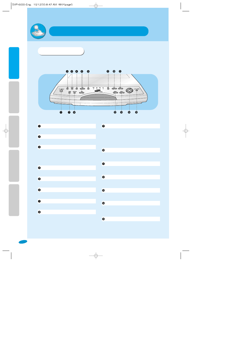Names and functions of each part, Main control panel, English frenc h german italian spanish | Samsung SVP-6000N/P User Manual | Page 6 / 18