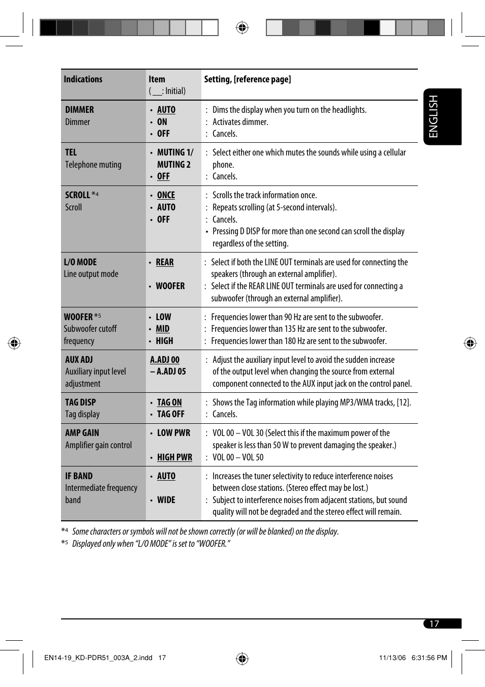 English | JVC KD-PDR51 User Manual | Page 17 / 74