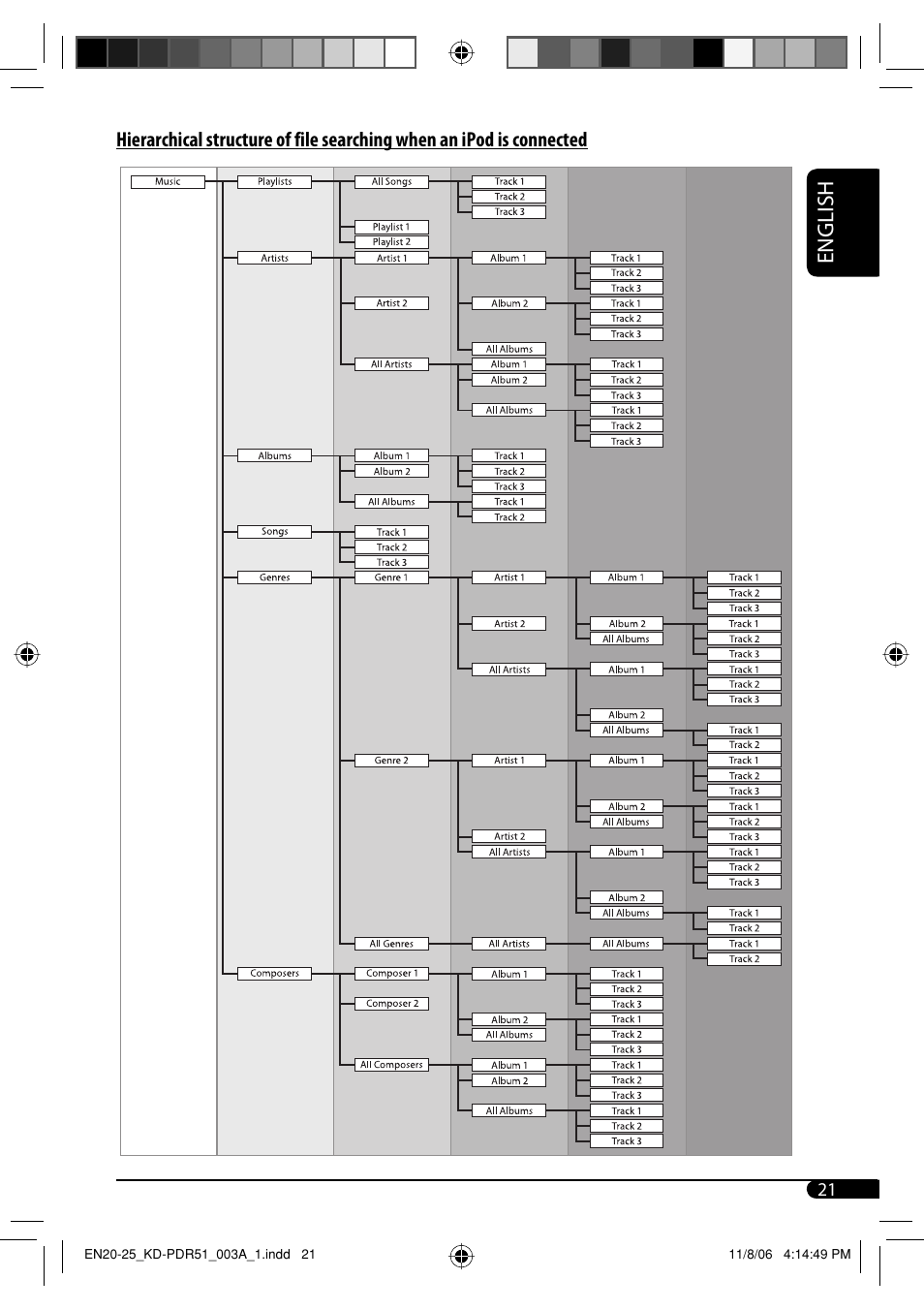 English | JVC KD-PDR51 User Manual | Page 21 / 74