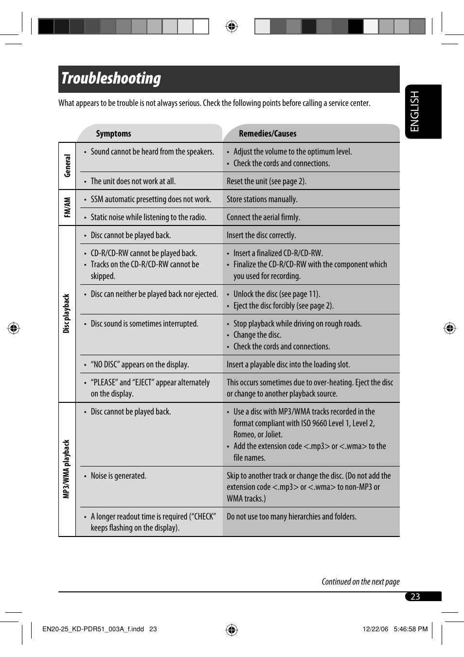 Troubleshooting, English | JVC KD-PDR51 User Manual | Page 23 / 74