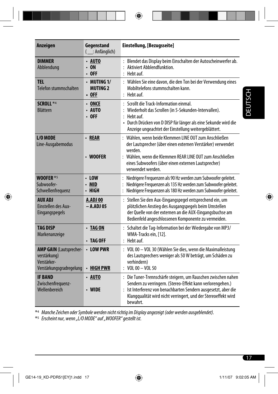 Deutsch | JVC KD-PDR51 User Manual | Page 41 / 74