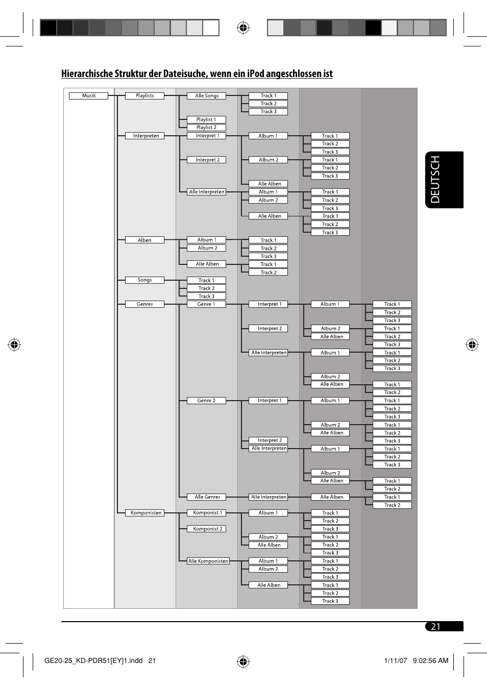 Deutsch | JVC KD-PDR51 User Manual | Page 45 / 74