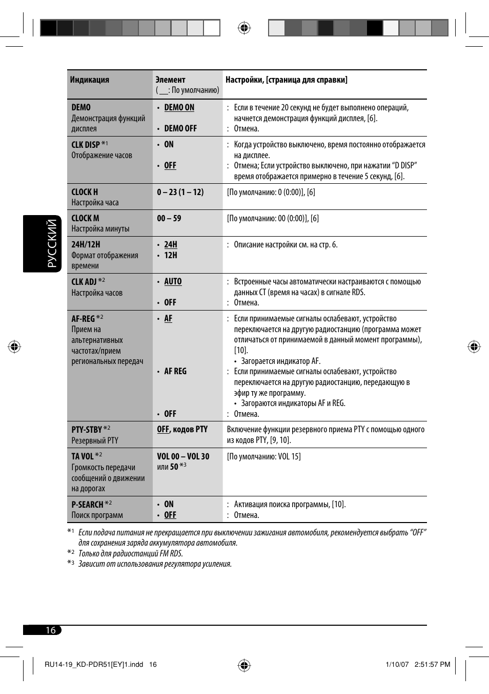 Руcckий | JVC KD-PDR51 User Manual | Page 64 / 74