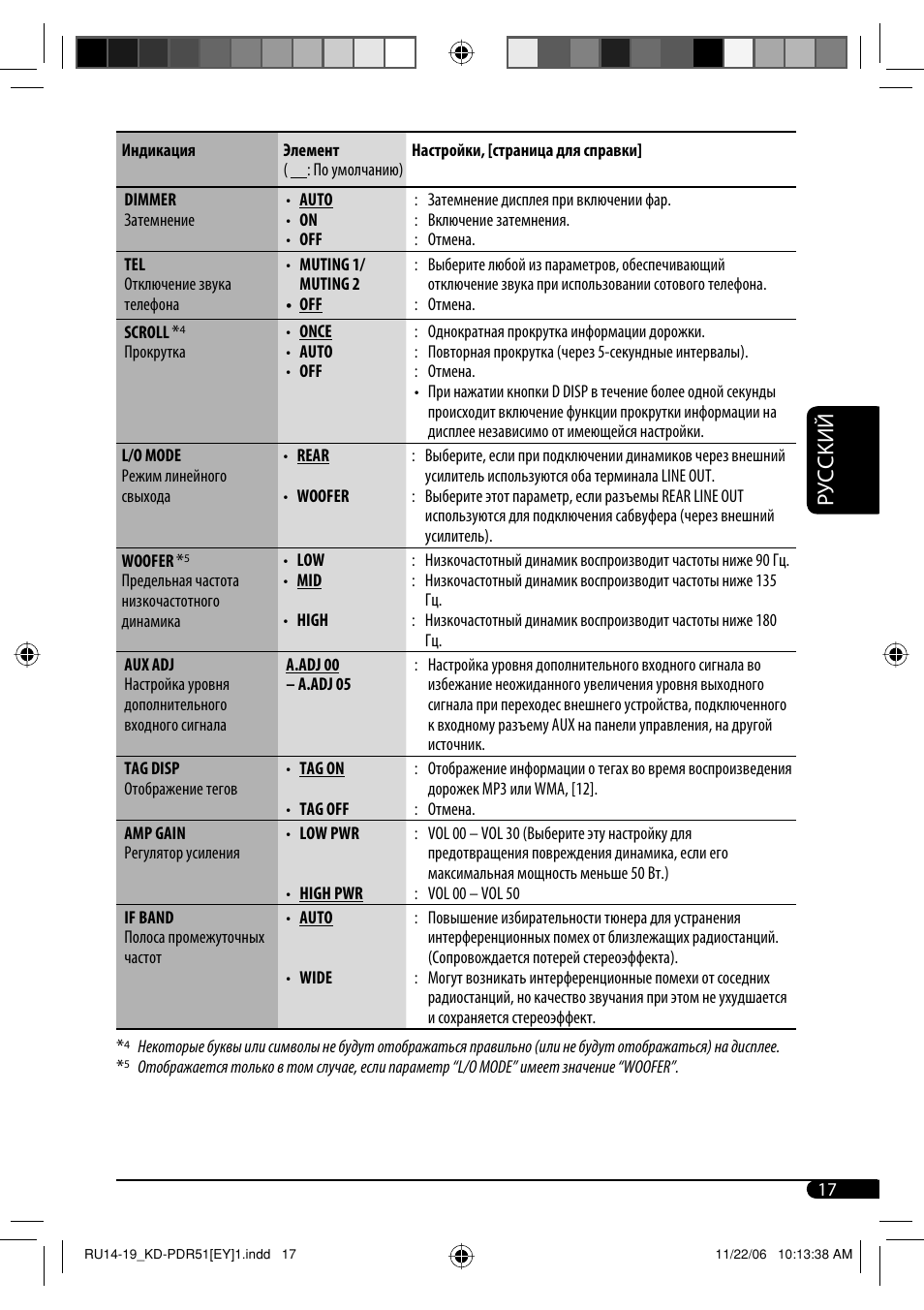 Руcckий | JVC KD-PDR51 User Manual | Page 65 / 74