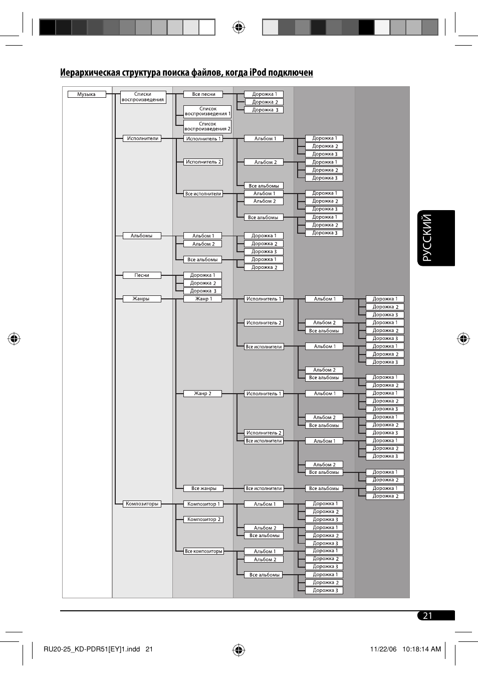 Руcckий | JVC KD-PDR51 User Manual | Page 69 / 74