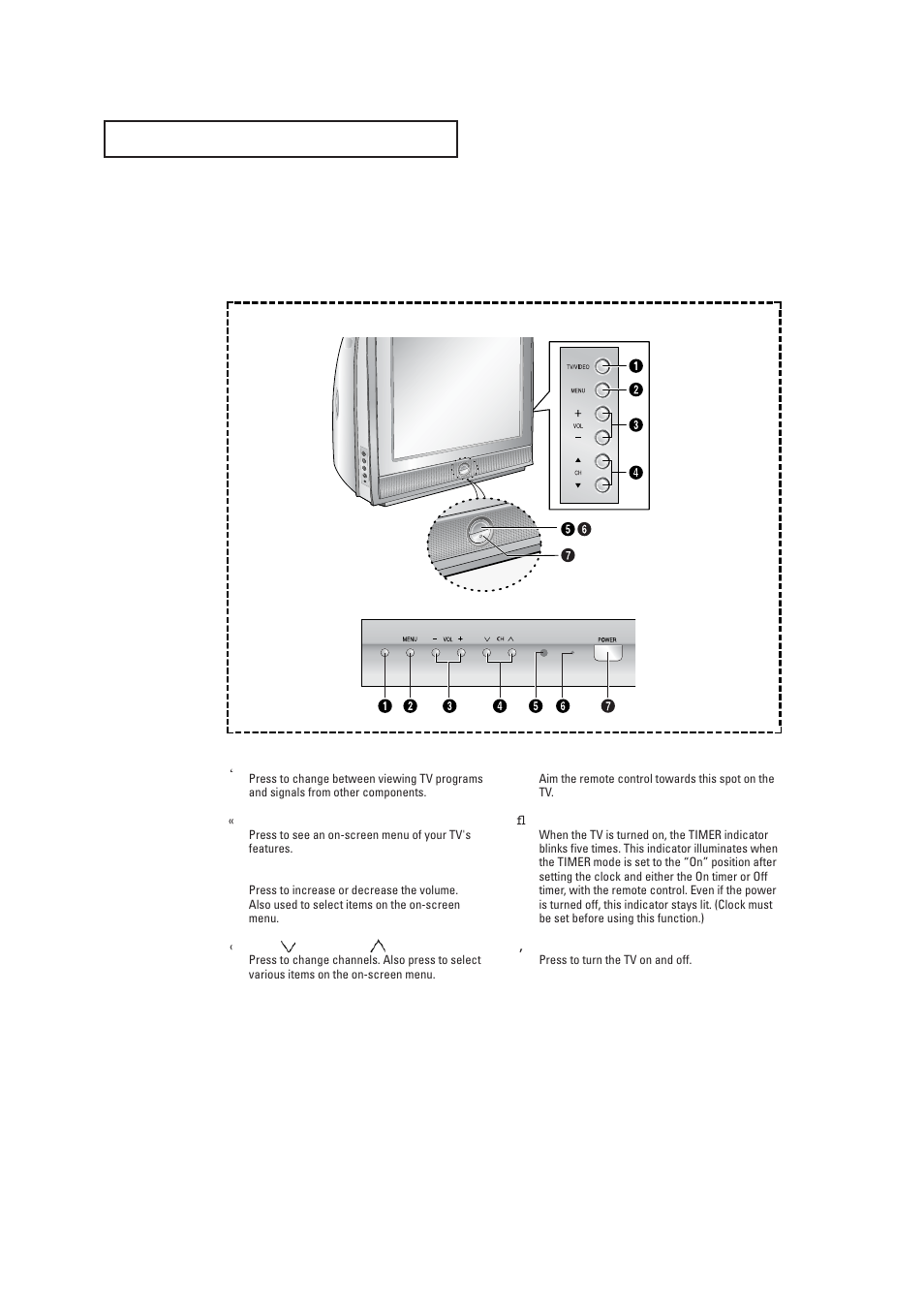 Familiarizing yourself with the tv, Front panel buttons | Samsung DynaFlat TX R2765 User Manual | Page 6 / 68