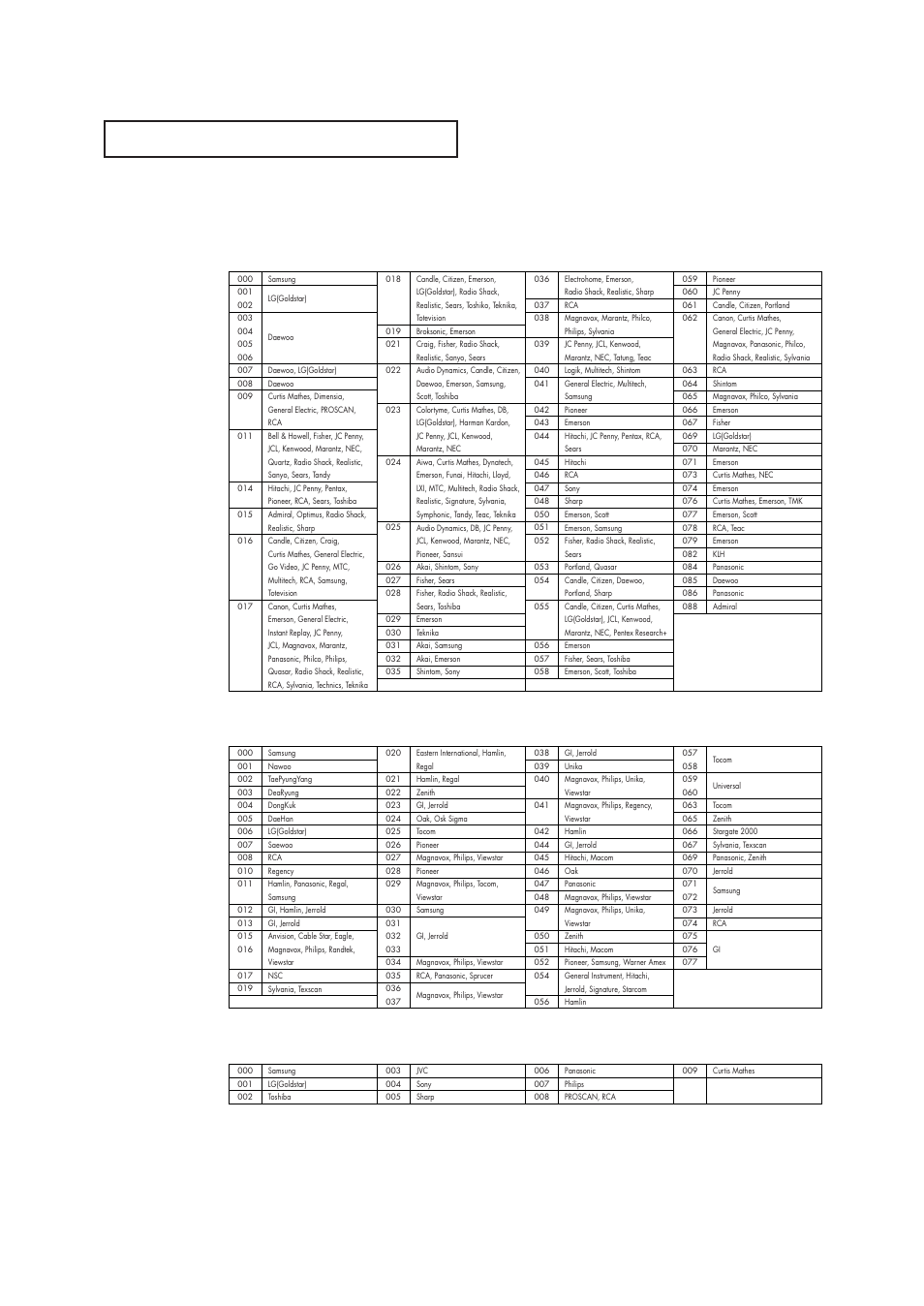 Remote control codes, Cable box codes, Dvd codes | Samsung DynaFlat TX R2765 User Manual | Page 64 / 68