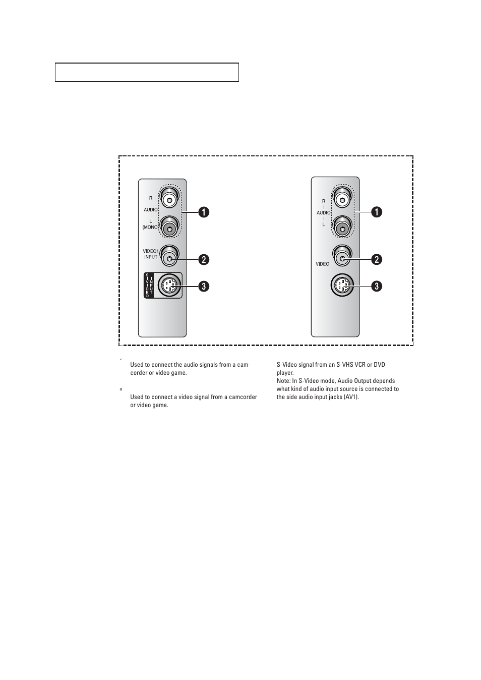 Side panel jacks | Samsung DynaFlat TX R2765 User Manual | Page 7 / 68