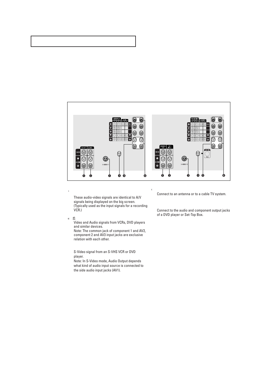 Rear panel jacks | Samsung DynaFlat TX R2765 User Manual | Page 8 / 68