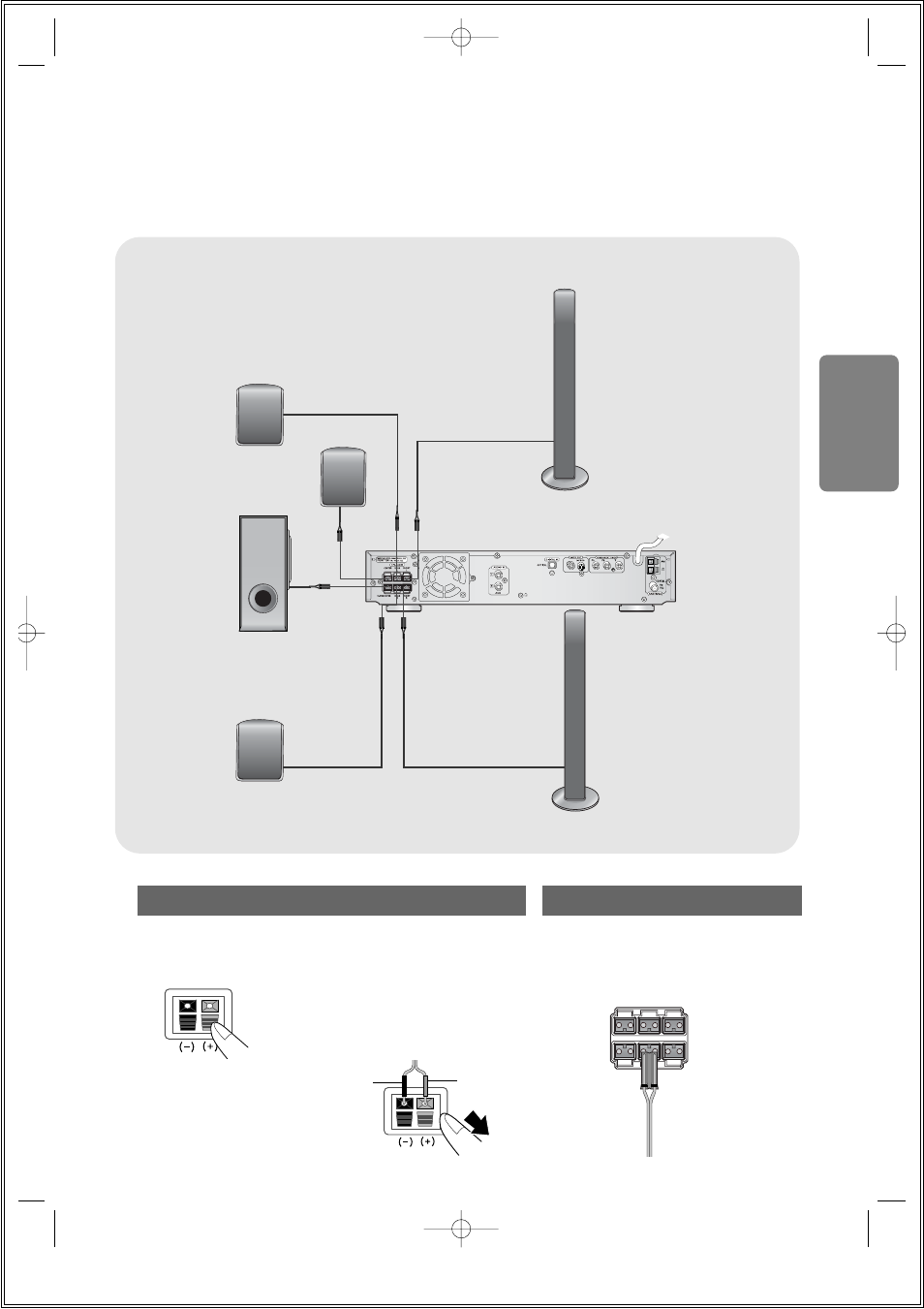 Back of the speakers back of the main unit, Connections | Samsung HT-DS140 User Manual | Page 15 / 68