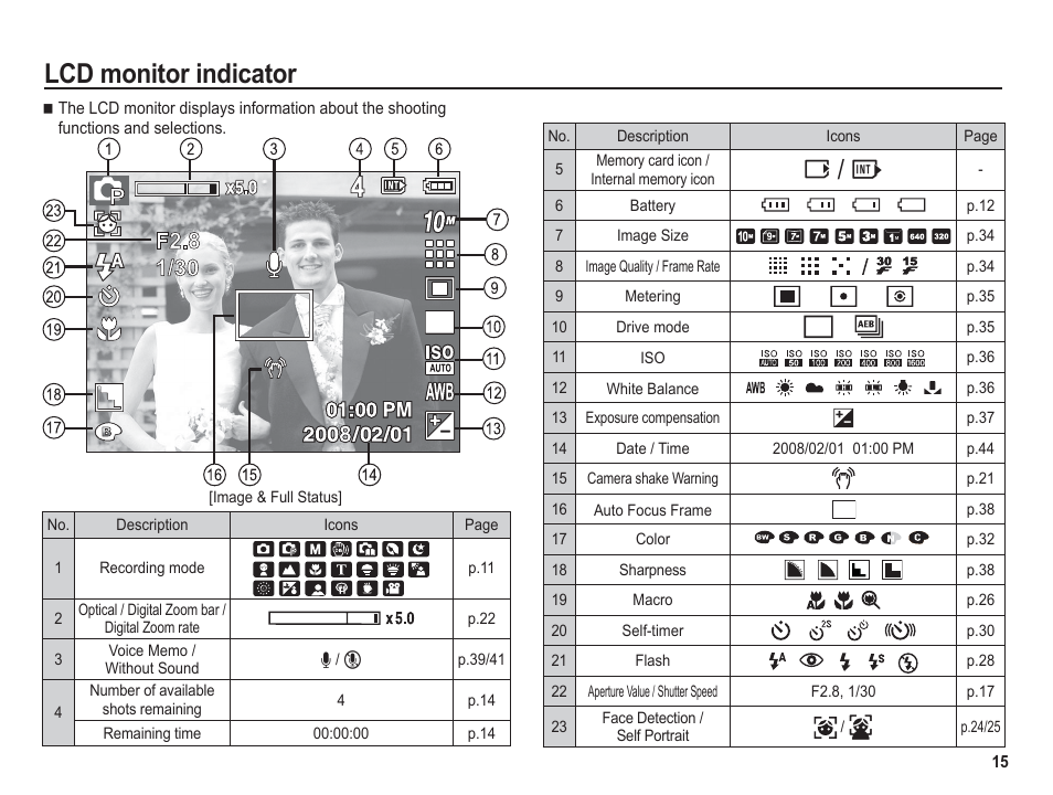 Lcd monitor indicator, Ц/ ч | Samsung BL1050 User Manual | Page 16 / 94