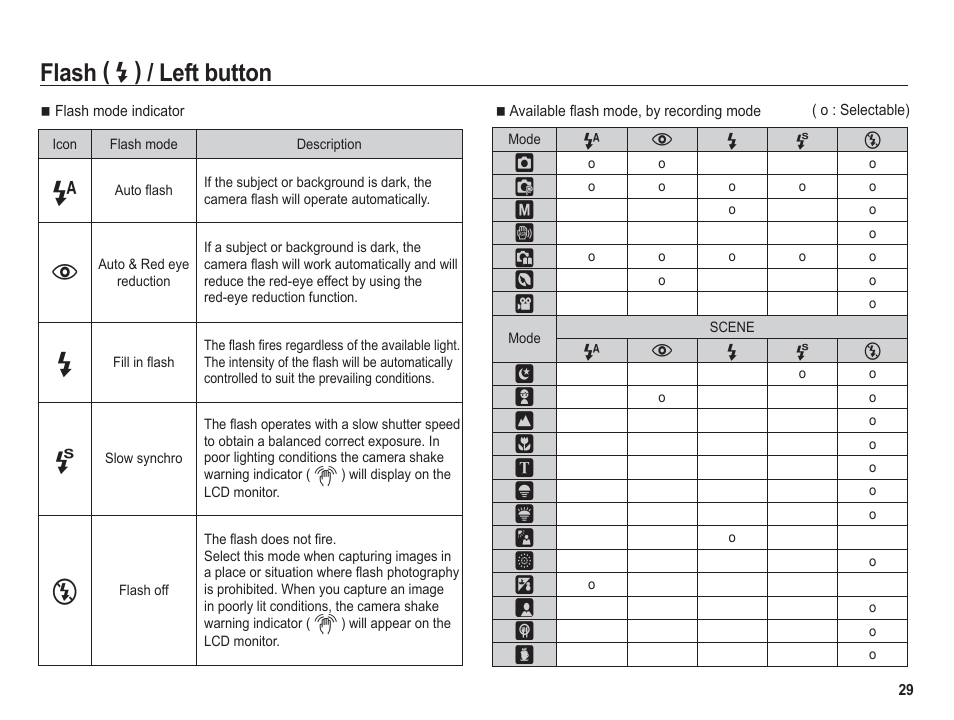 Flash, Left button | Samsung BL1050 User Manual | Page 30 / 94