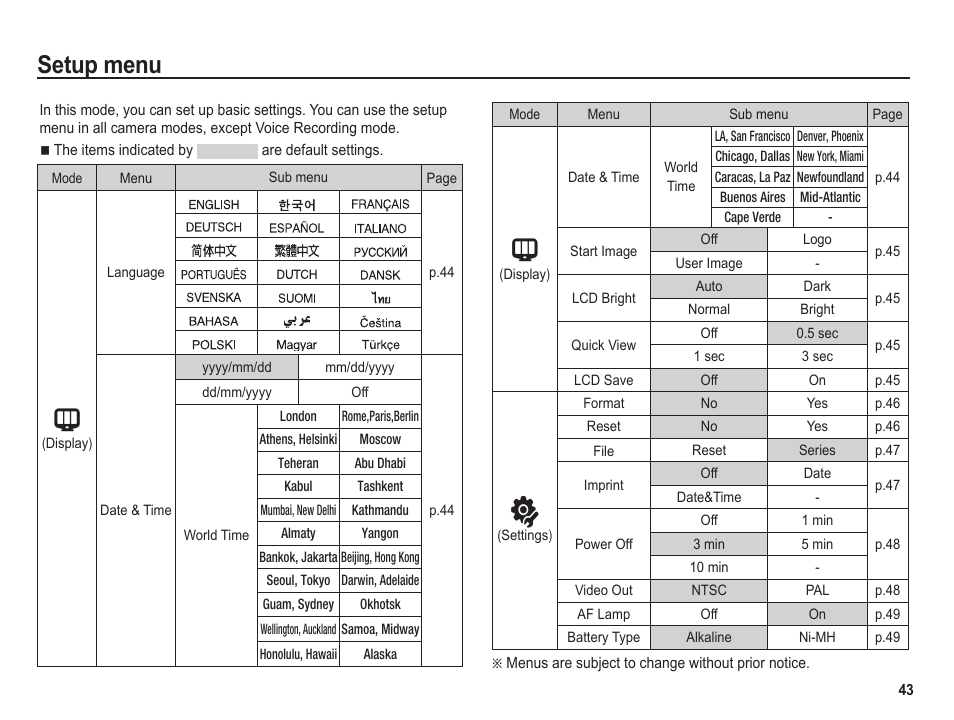 Setup menu | Samsung BL1050 User Manual | Page 44 / 94