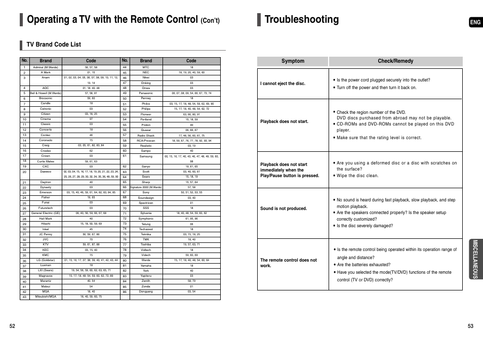 Troubleshooting, Operating a tv with the remote control, Con’t) | Tv brand code list, Eng miscellaneous, Symptom check/remedy | Samsung AH68-01963S User Manual | Page 27 / 31