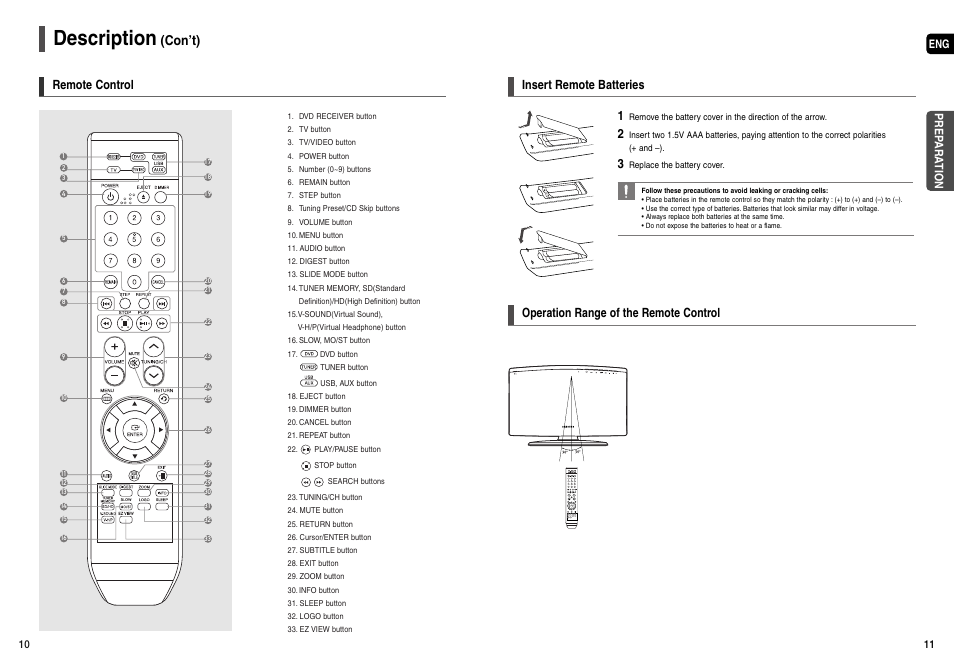 Description, Con’t), Remote control 1 | Insert remote batteries, Operation range of the remote control | Samsung AH68-01963S User Manual | Page 6 / 31