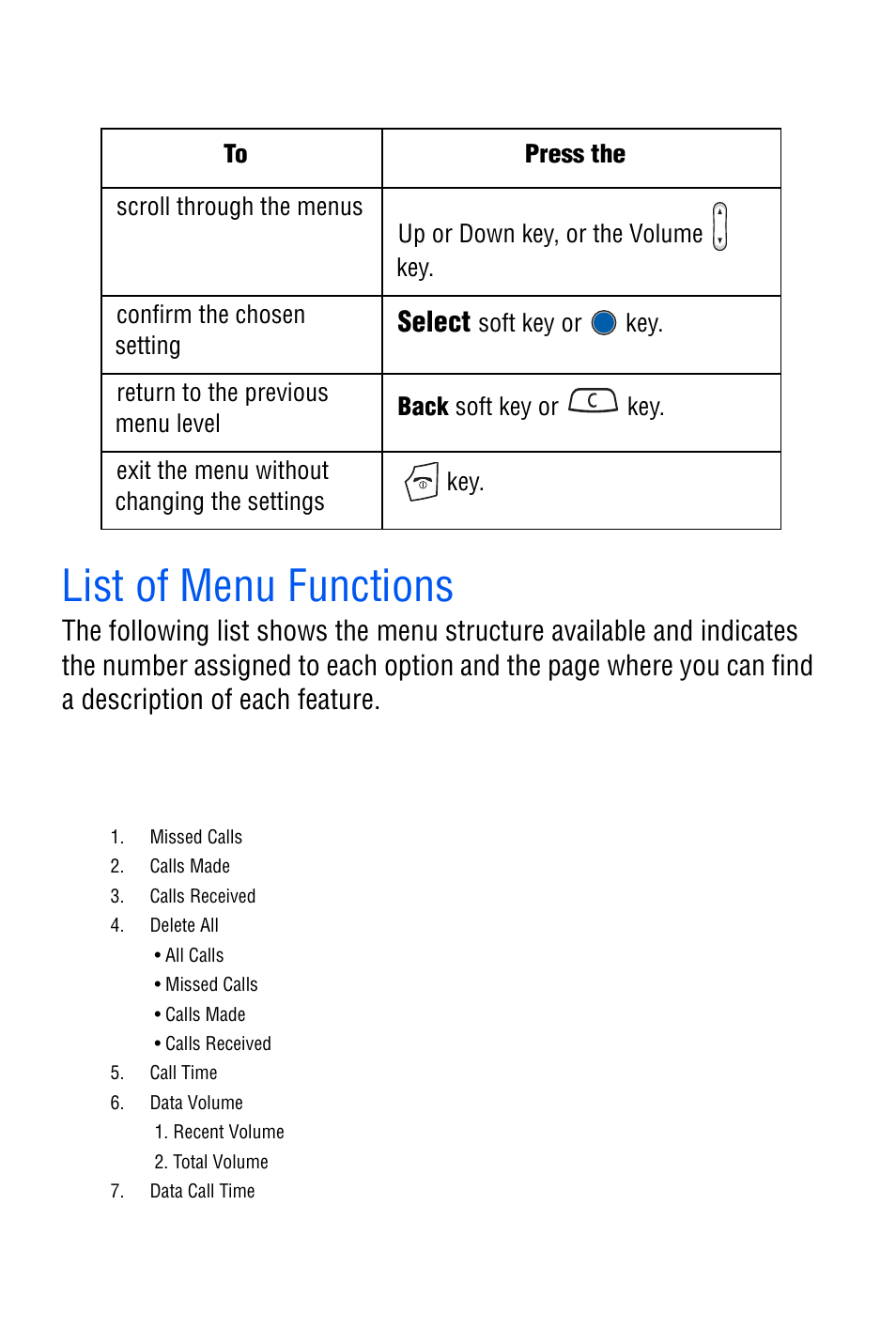 List of menu functions, Select | Samsung SGH-C327 User Manual | Page 41 / 150