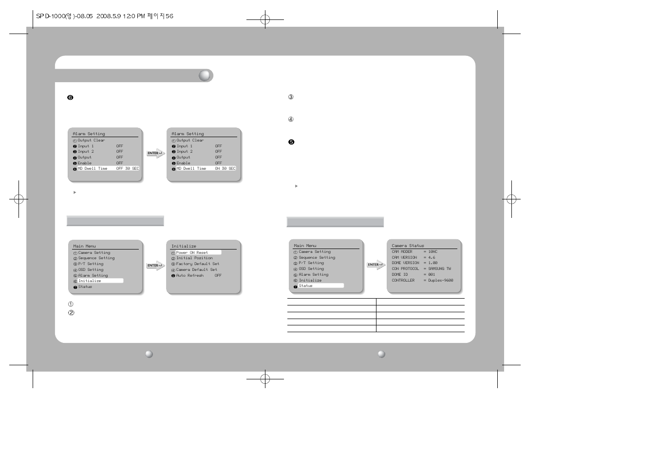 Functional description | Samsung COMPACT SPD-1000 User Manual | Page 29 / 32