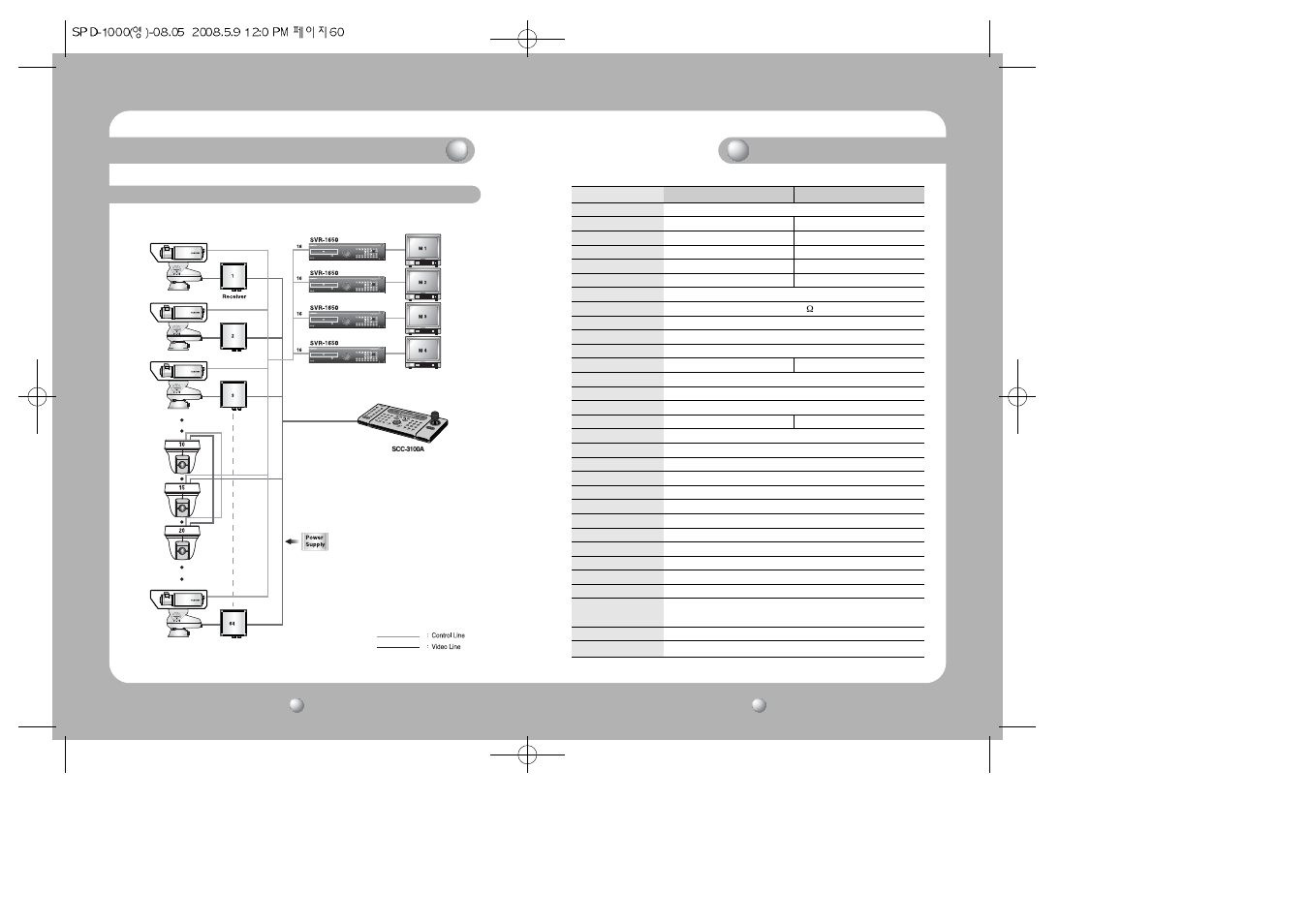 Specifications, Product structure and installation, Installation 2 (mini ptz dome camera control) | Samsung COMPACT SPD-1000 User Manual | Page 31 / 32