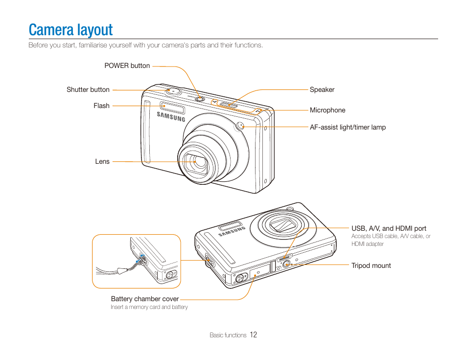 Camera layout | Samsung SL720 User Manual | Page 13 / 96