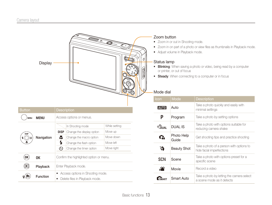 13 camera layout | Samsung SL720 User Manual | Page 14 / 96