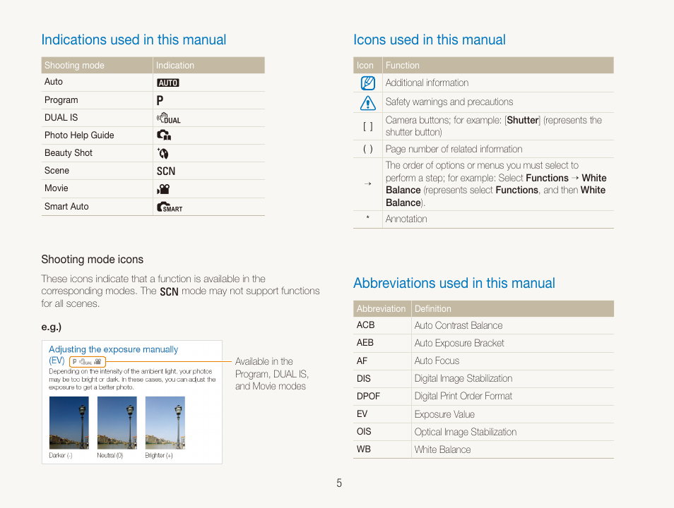 Indications used in this manual, Icons used in this manual, Abbreviations used in this manual | Samsung SL720 User Manual | Page 6 / 96