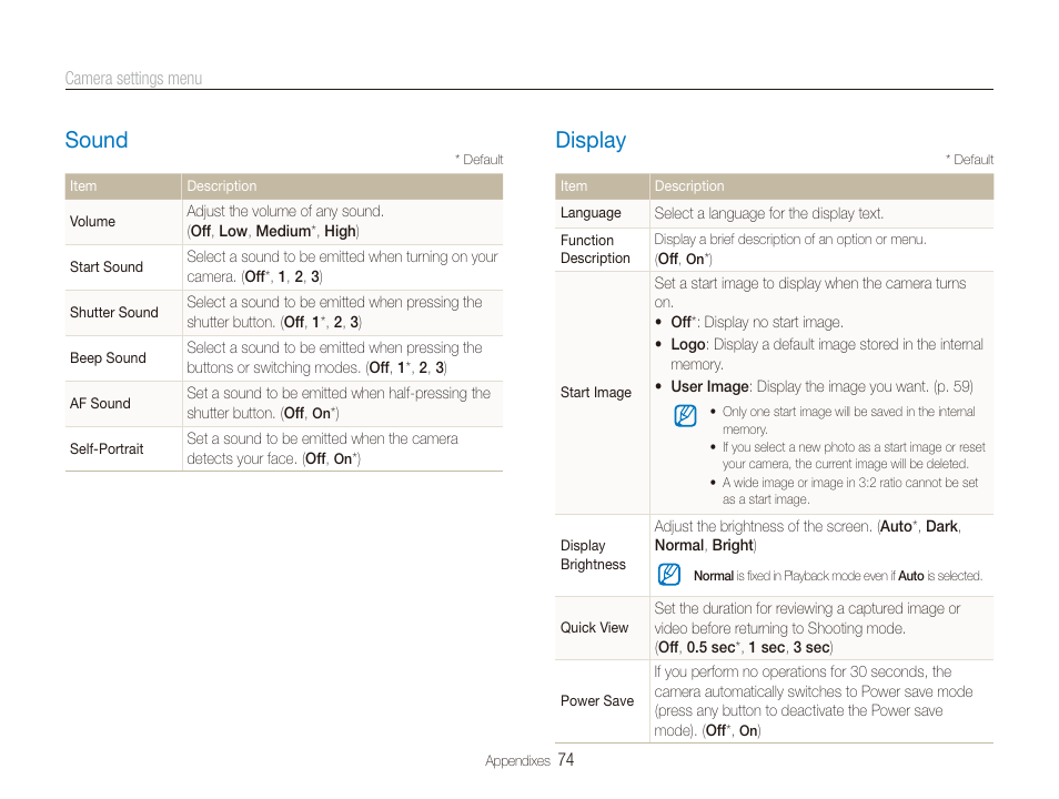 Sound, Display, Sound ……………………………………………………… 74 | Display ……………………………………………………… 74 | Samsung SL720 User Manual | Page 75 / 96