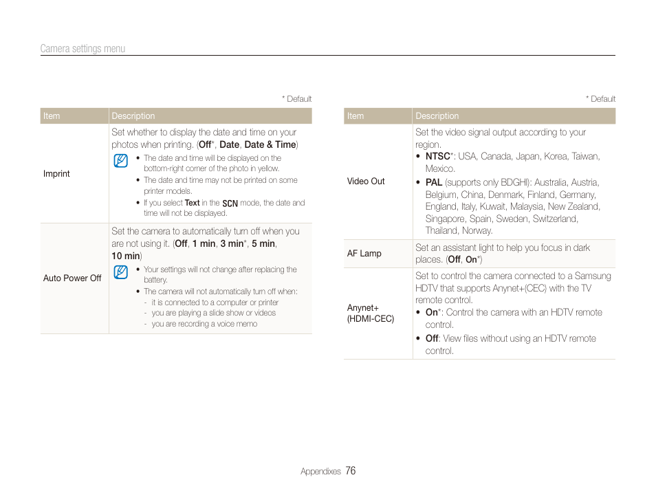 Samsung SL720 User Manual | Page 77 / 96