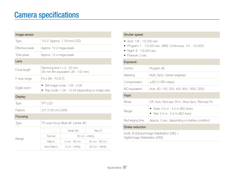 Camera specifications, Camera speciﬁcations, Range of the ﬂash. (p. 87) | Samsung SL720 User Manual | Page 88 / 96