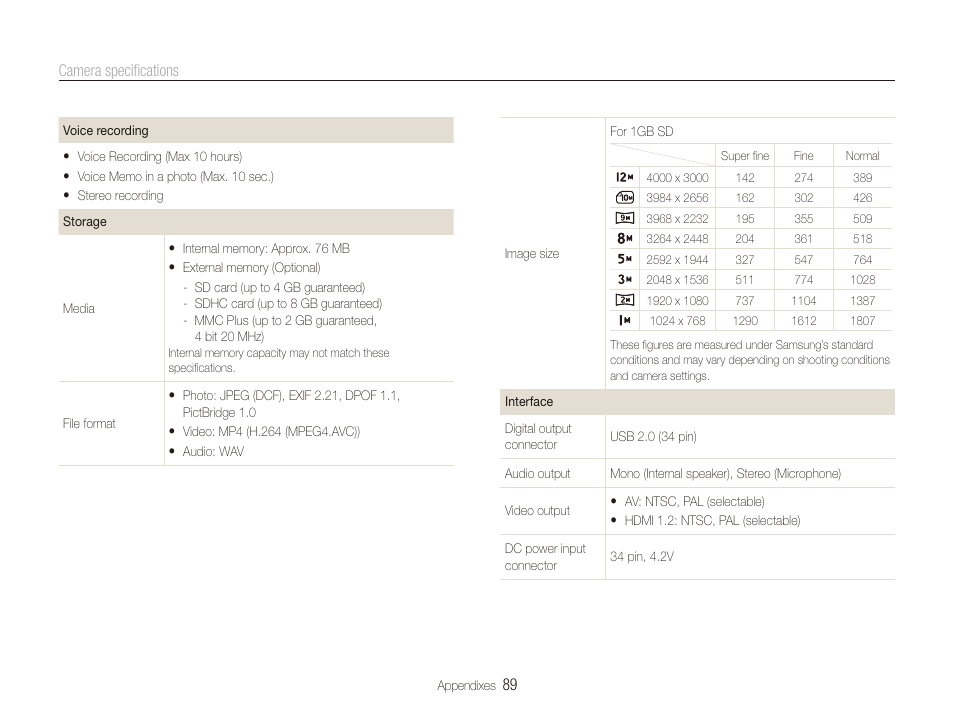 Samsung SL720 User Manual | Page 90 / 96