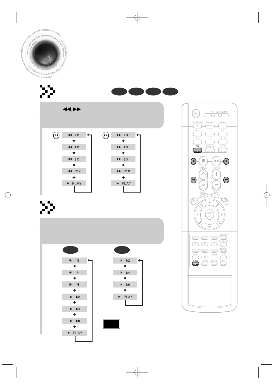 Fast/slow playback, Fast playback, Slow playback | Samsung HT-DB400M User Manual | Page 26 / 56
