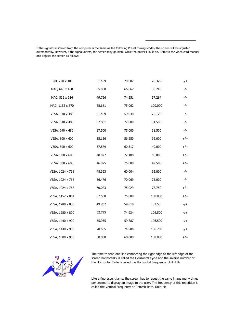 Specifications, Preset timing modes | Samsung 2233GW User Manual | Page 108 / 196