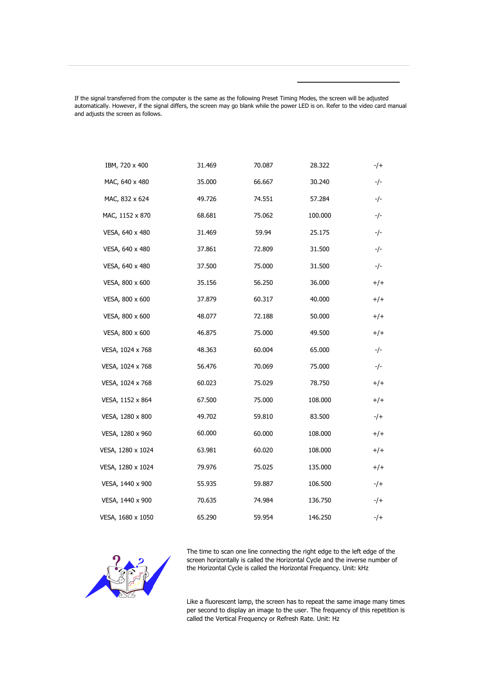 Specifications, Preset timing modes | Samsung 2233GW User Manual | Page 124 / 196