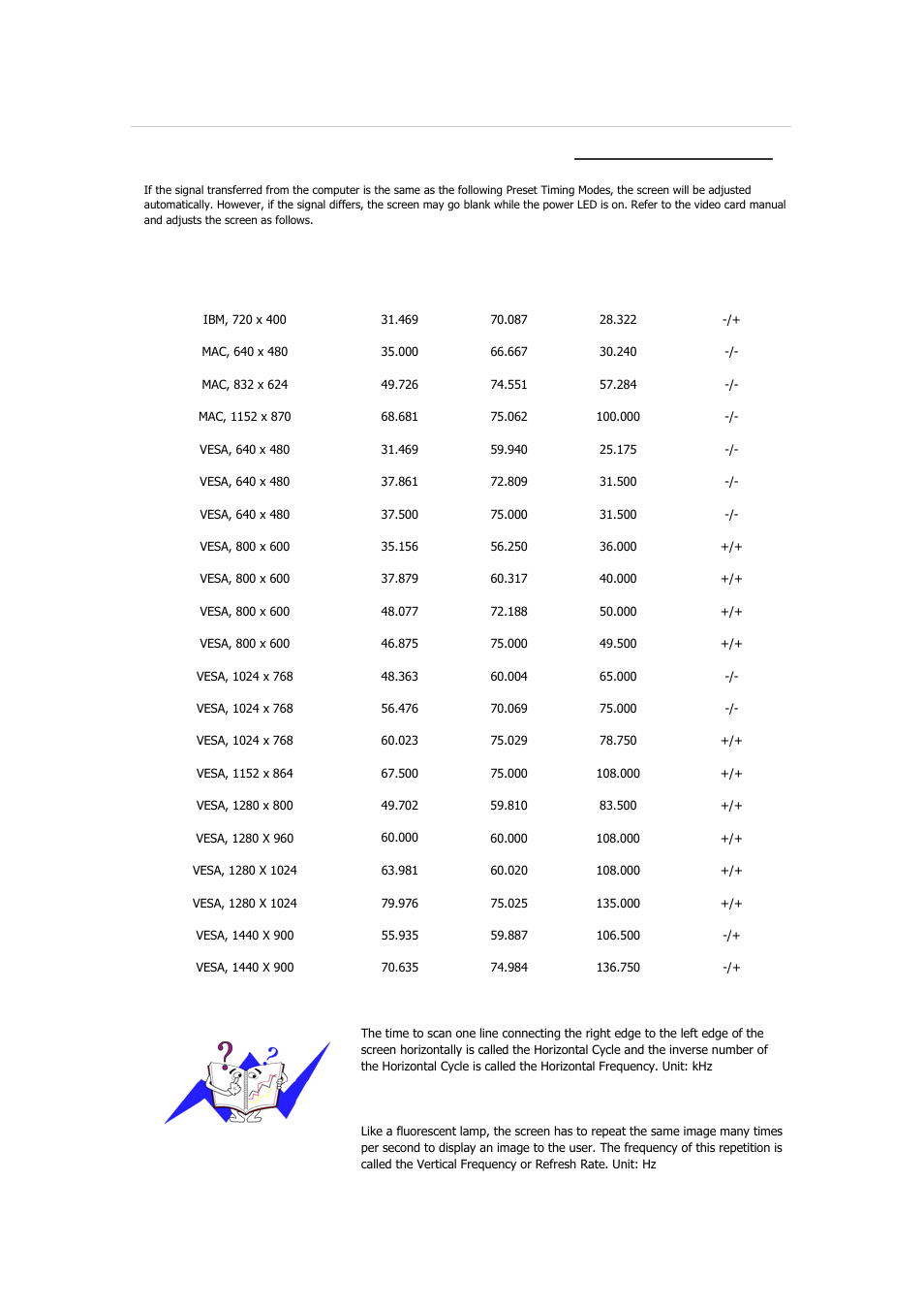 Specifications, Preset timing modes | Samsung 2233GW User Manual | Page 76 / 196