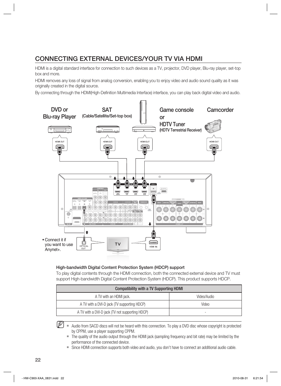 Connecting external devices/your tv via hdmi, Dvd or blu-ray player sat, Game console or hdtv tuner | Camcorder | Samsung HW-C900-XAA User Manual | Page 22 / 70