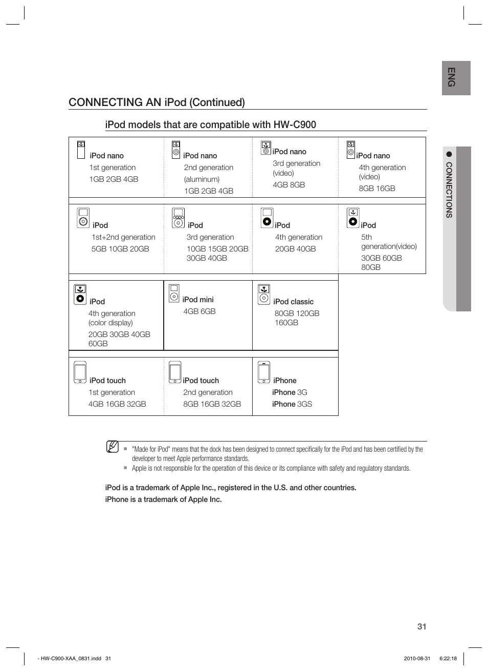 Connecting an ipod (continued), Ipod models that are compatible with hw-c900 | Samsung HW-C900-XAA User Manual | Page 31 / 70