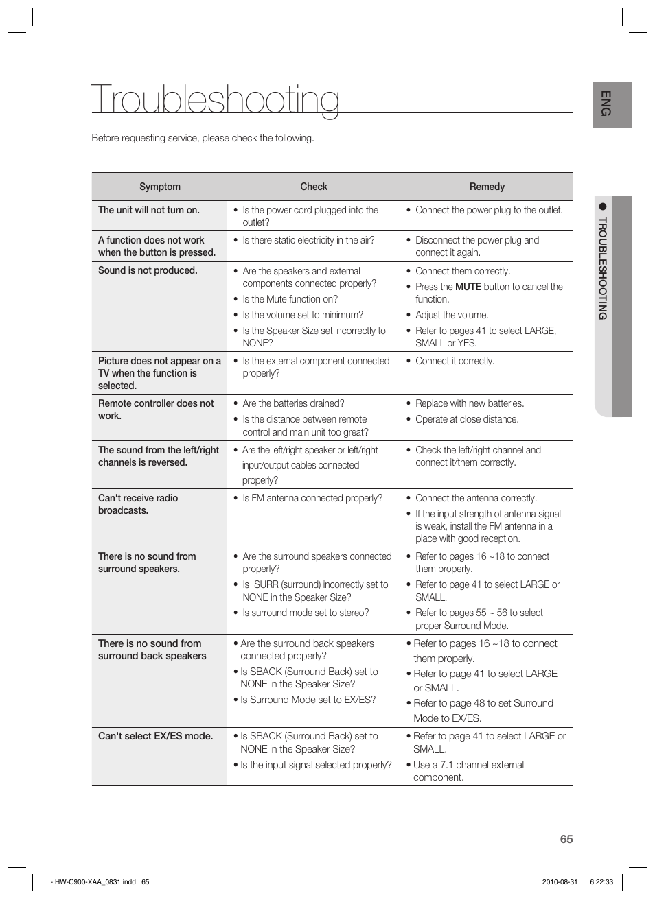 Troubleshooting | Samsung HW-C900-XAA User Manual | Page 65 / 70
