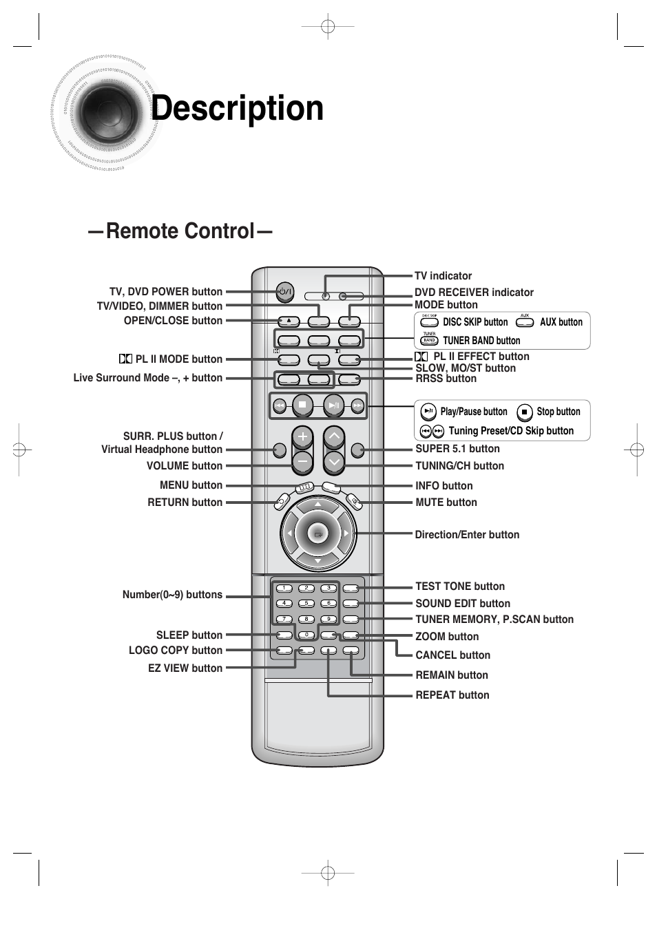 9description, Remote control | Samsung HT-DS660 User Manual | Page 10 / 82