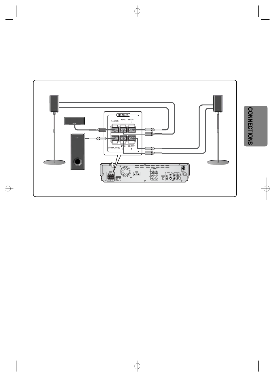 Samsung HT-DS660 User Manual | Page 13 / 82