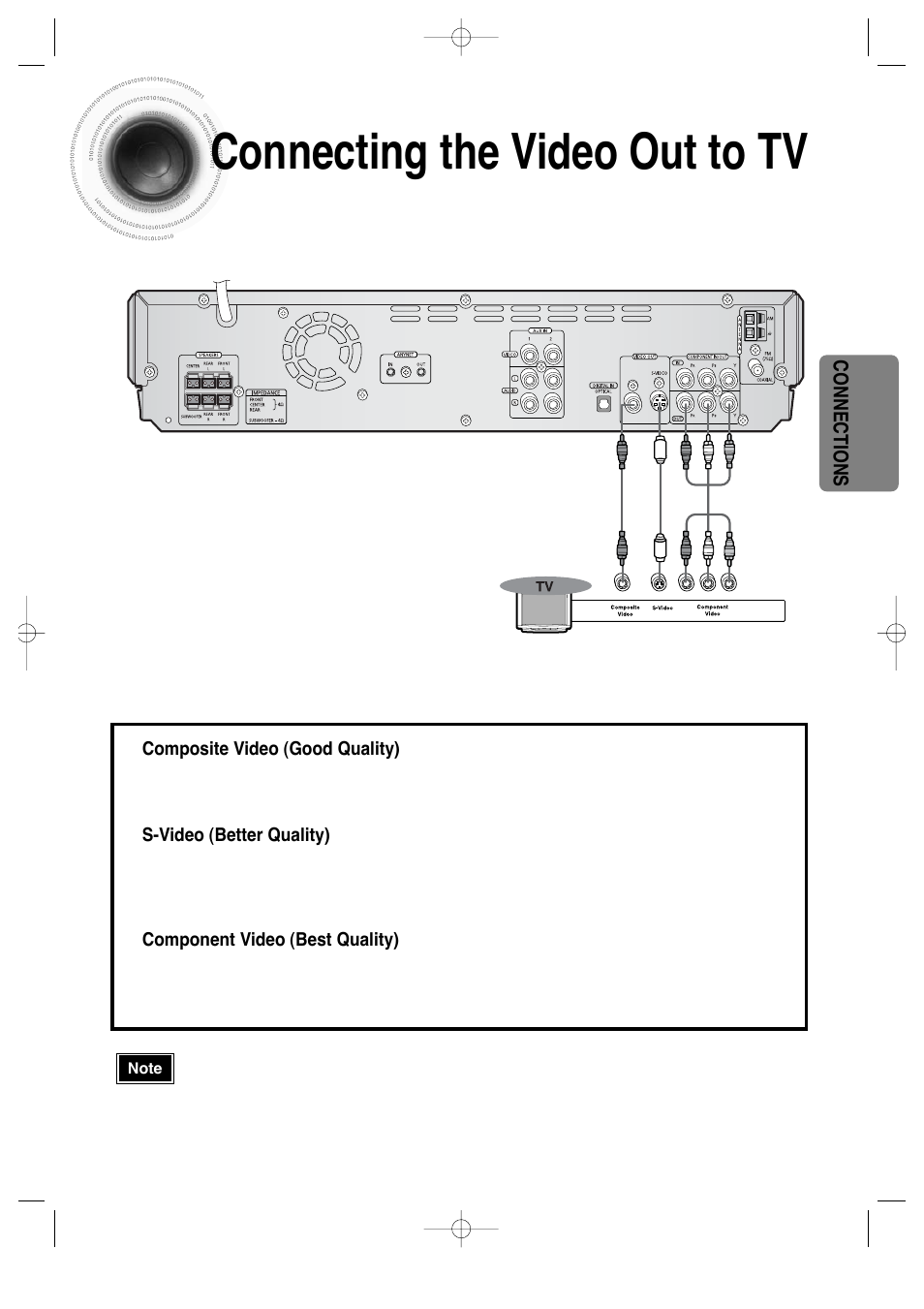 Connecting the video out to tv | Samsung HT-DS660 User Manual | Page 15 / 82