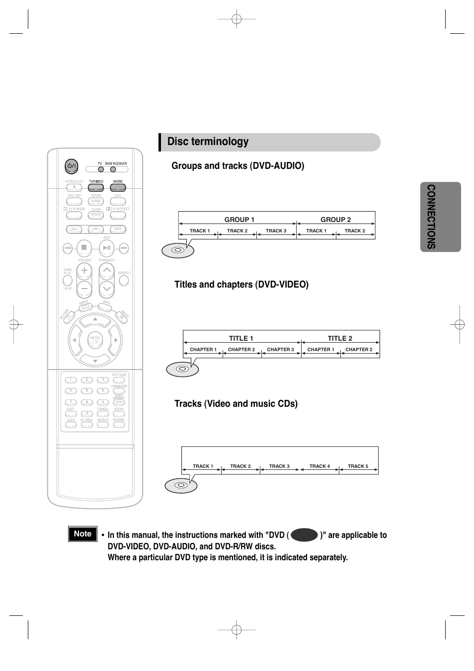 Disc terminology, Connections, Groups and tracks (dvd-audio) | Titles and chapters (dvd-video), Tracks (video and music cds) | Samsung HT-DS660 User Manual | Page 23 / 82