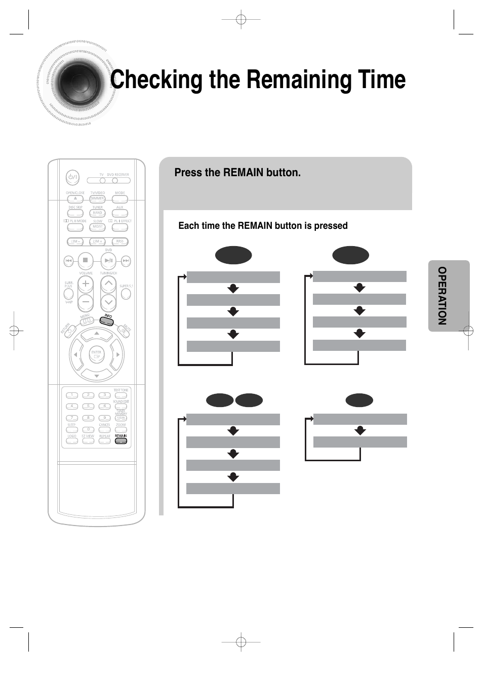 Checking the remaining time, 28 checking the remaining time, Press the remain button | Samsung HT-DS660 User Manual | Page 29 / 82