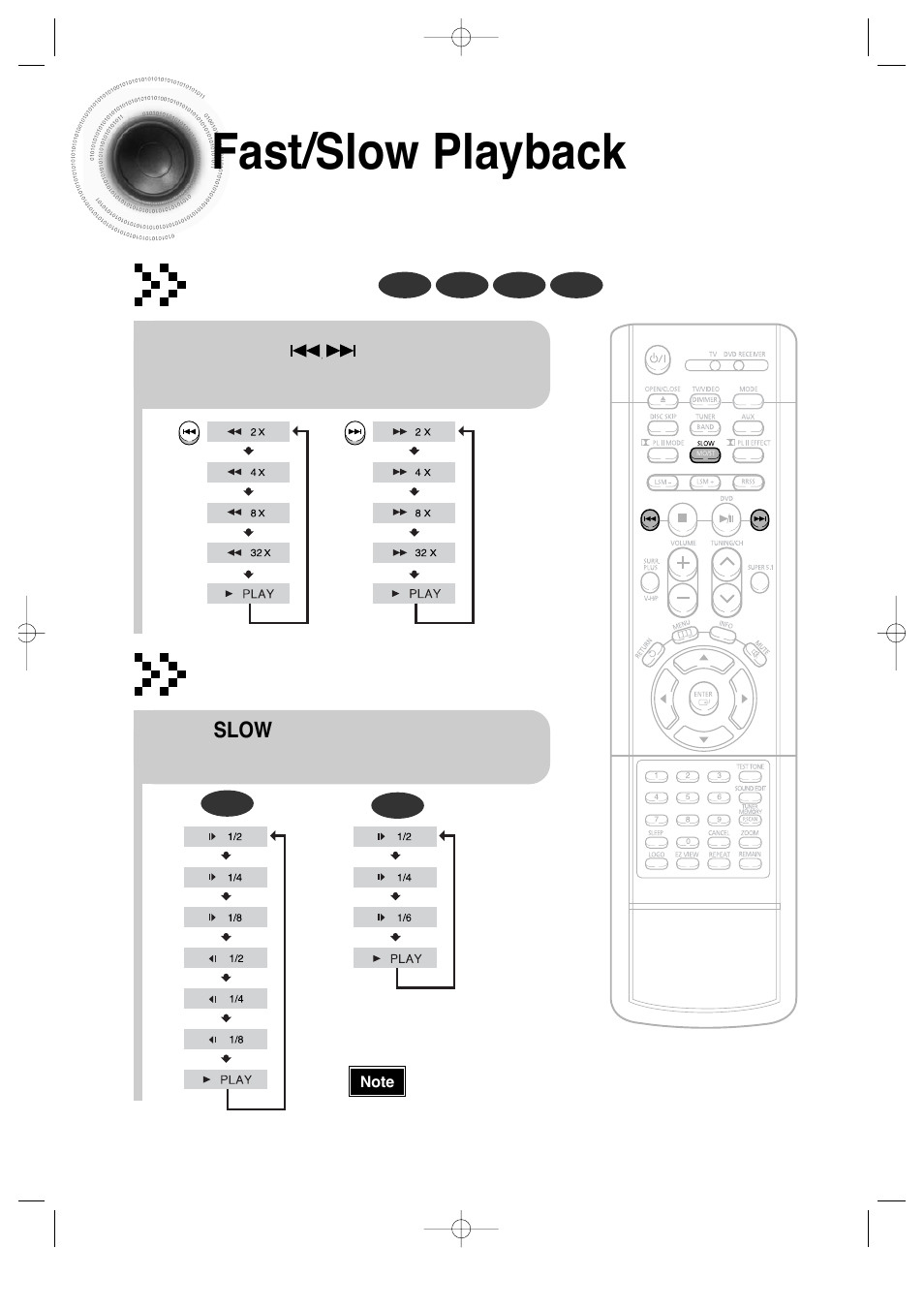 Fast/slow playback, Fast playback, Slow playback | Samsung HT-DS660 User Manual | Page 30 / 82