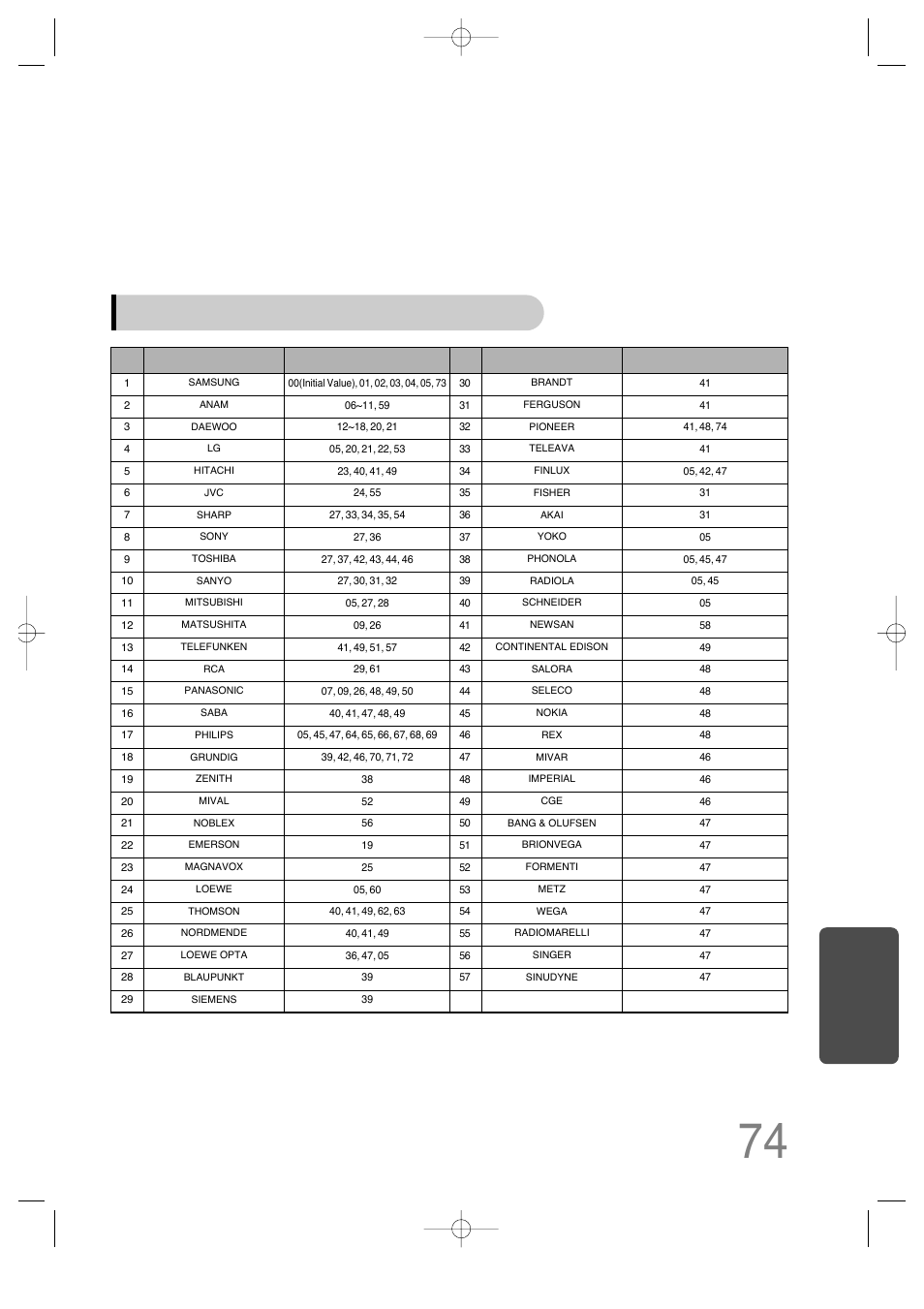 Tv brand code number, Miscellaneous, No. brand code | Samsung HT-DS660 User Manual | Page 75 / 82